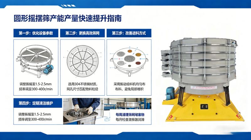 圆形摇摆筛整机产能产量低如何快速提升