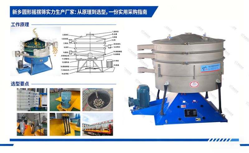 新乡圆形摇摆筛实力生产厂家：从原理到选型，一份实用采购指南