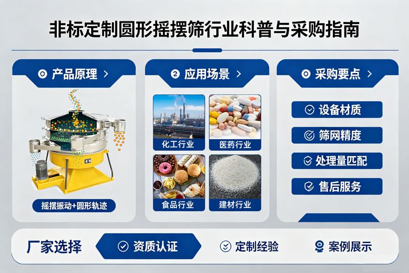 新乡非标定制圆形摇摆筛厂家：行业科普与采购指南