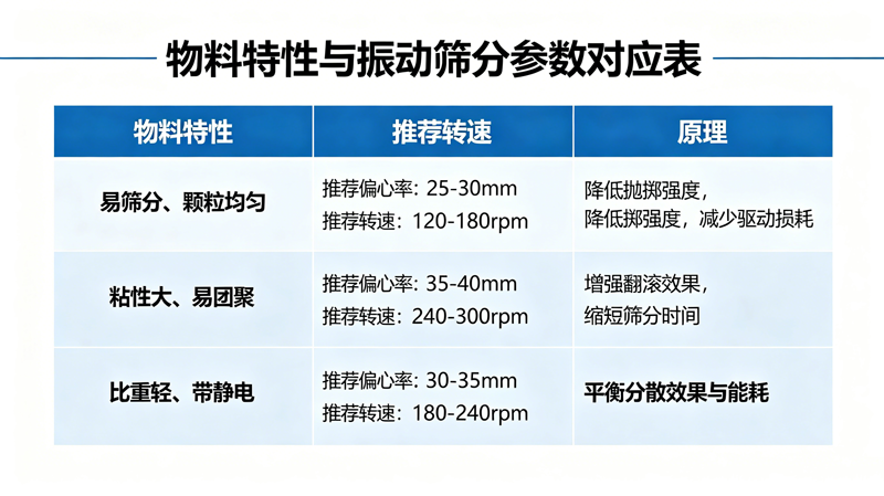 圆形摇摆筛整机能耗偏高？这份节能优化与采购指南请收好