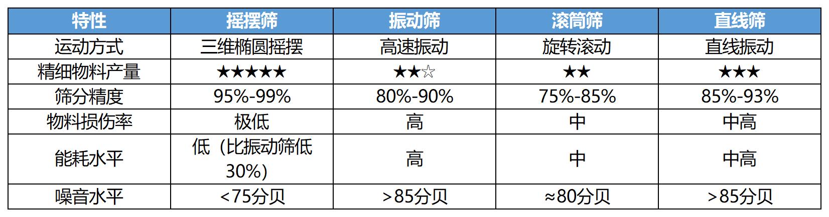 周转_Sheet4(1)