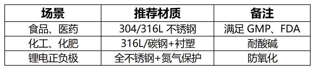 工作簿1_Sheet1
